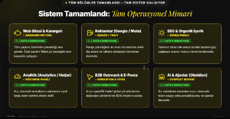 360° Dijital Pazarlama Eğitimi